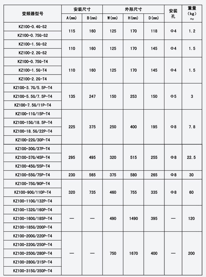 國(guó)產(chǎn)變頻器品牌KZ100系列