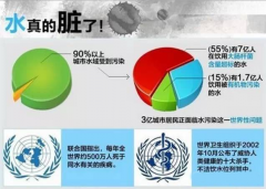 南京水污染污水處理自動(dòng)化系統(tǒng)廠家