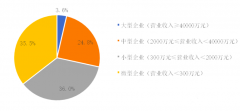 2019中國環(huán)保企業(yè)50強(qiáng)名單，康卓科技深耕環(huán)保自動(dòng)化行業(yè)市場