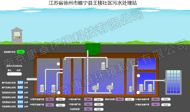 徐州農(nóng)村污水處理自動(dòng)控制系統(tǒng)，徐州污水處理廠視頻監(jiān)控信息化管理系統(tǒng)