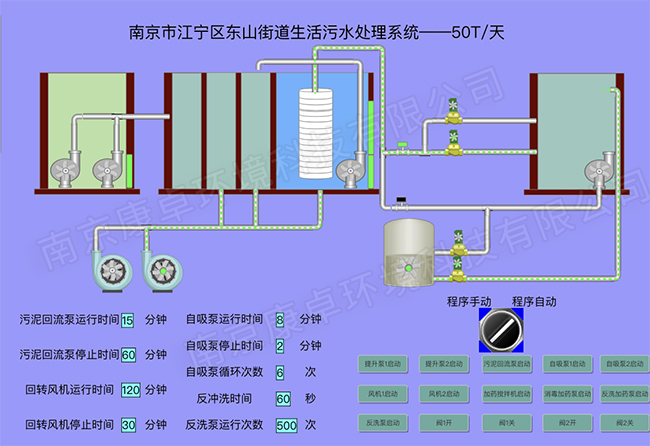 農村污水站手機操作在線遠程監(jiān)控系統(tǒng)